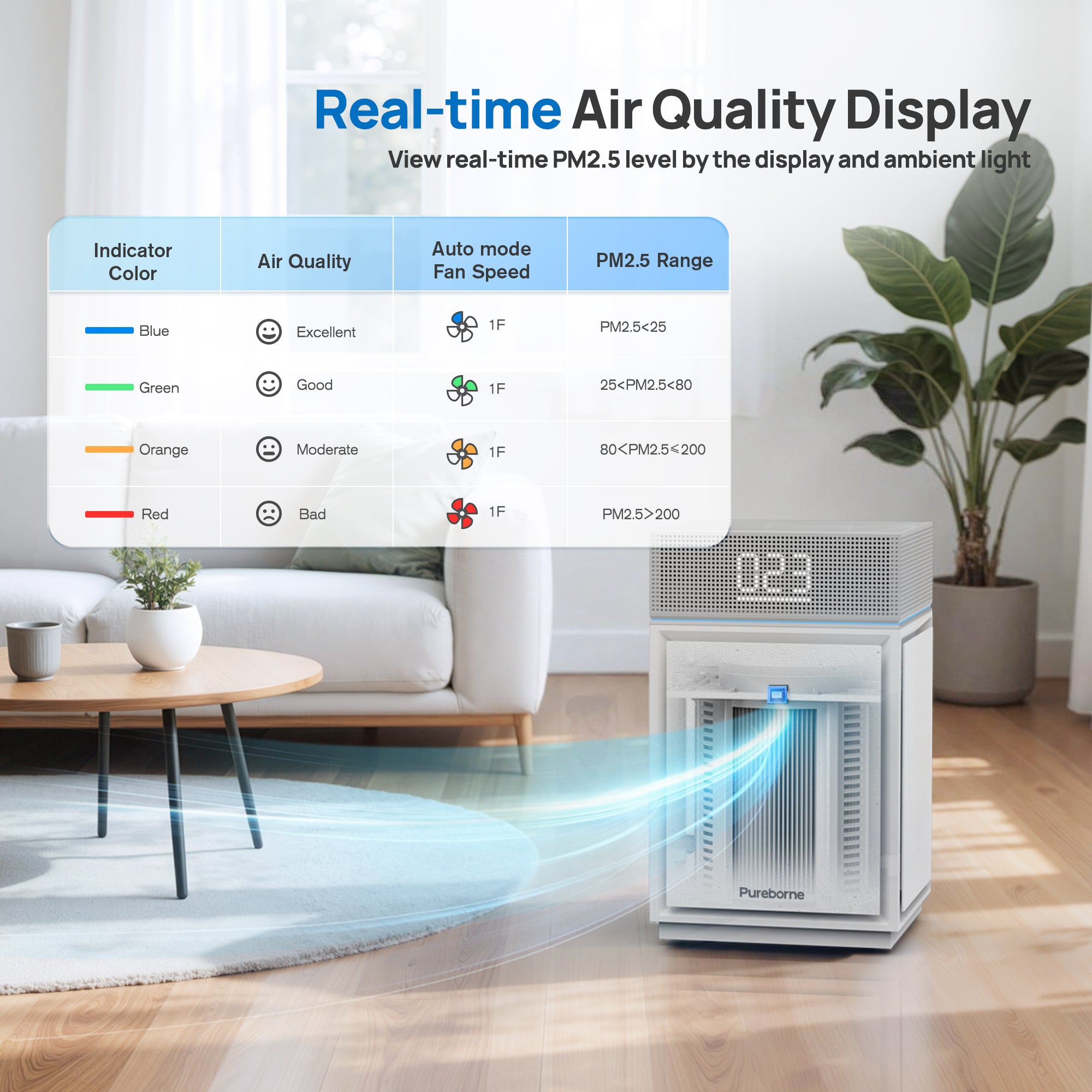 Pureborne 6866 Smart Air Purifier